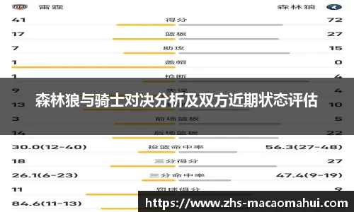 森林狼与骑士对决分析及双方近期状态评估